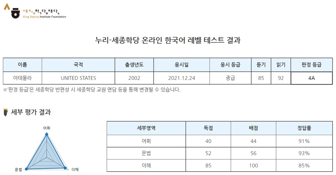 King Sejong online Korean level test result, December 24, 2021: intermediate, listening 85, reading 92, level 4A